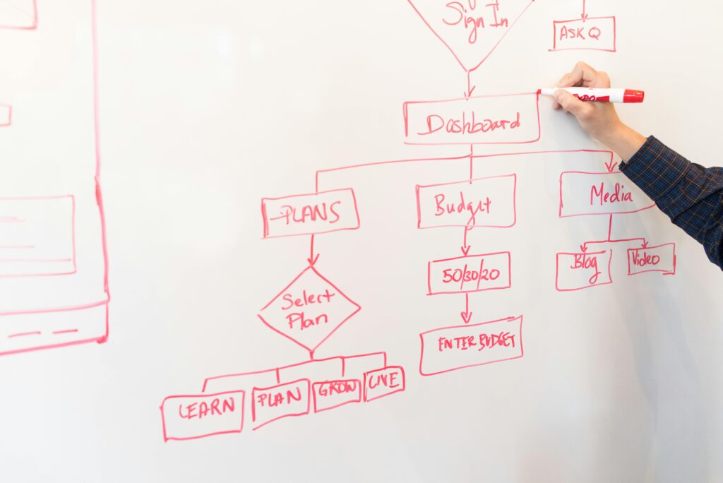 Dubai Real Estate Agents: Win More Clients with Smarter Workflows